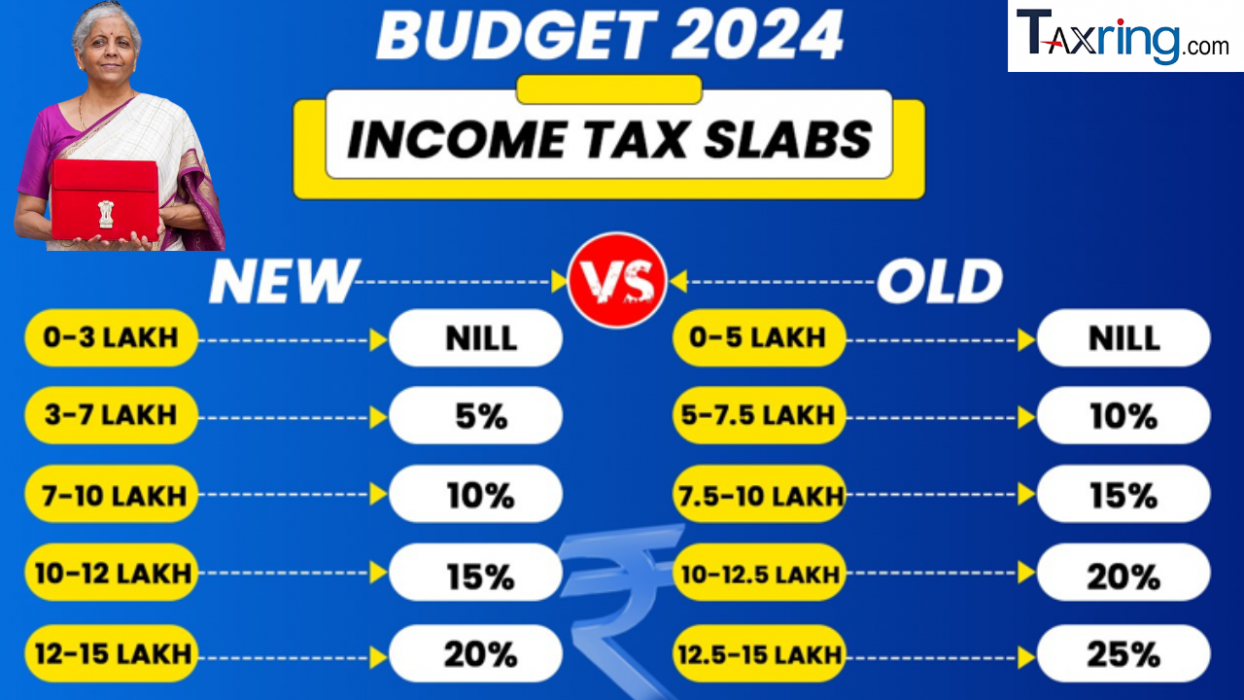 Income Tax Budget 2024: New Tax Slabs to Standard Deduction - Changes ...